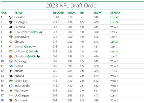 nfl draft picks 2023 order